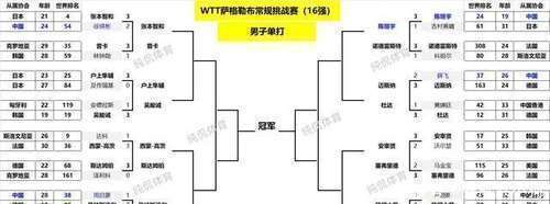 穆古鲁扎新星比赛局势复杂表现突出，老鹰前途光明！的简单介绍